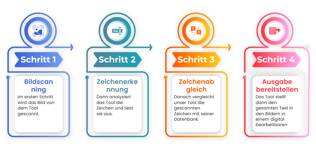 Arbeiten von imagetotext
