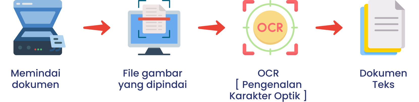 cara kerja imagetotext