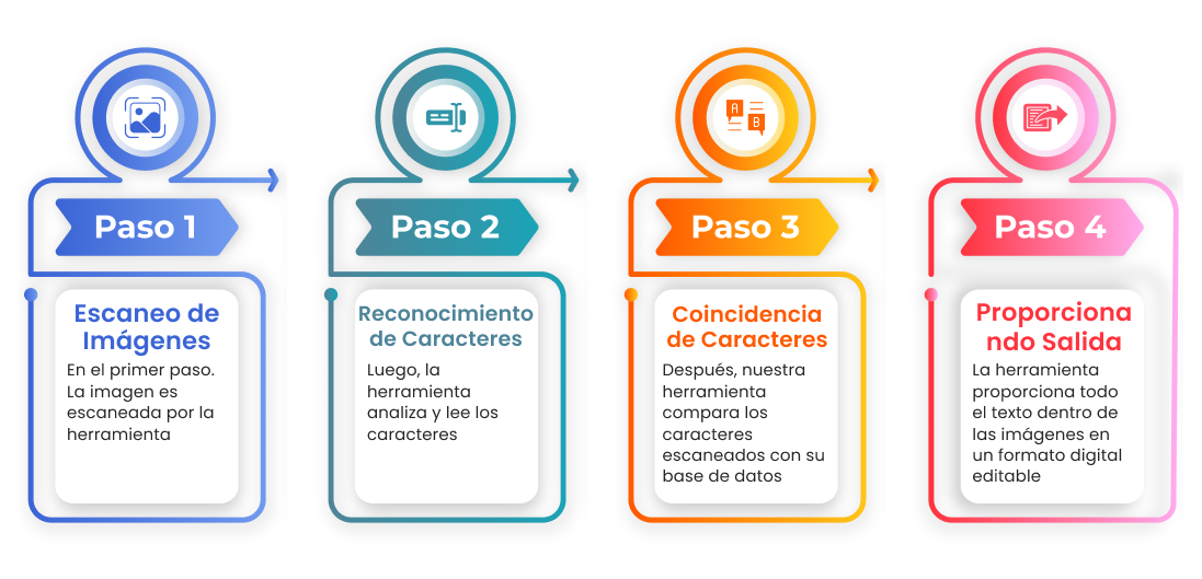 funcionamiento de imagetotext