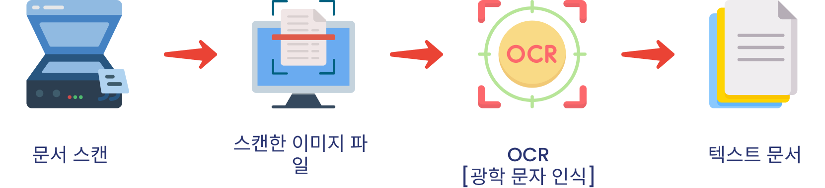 일하는 imagetotext