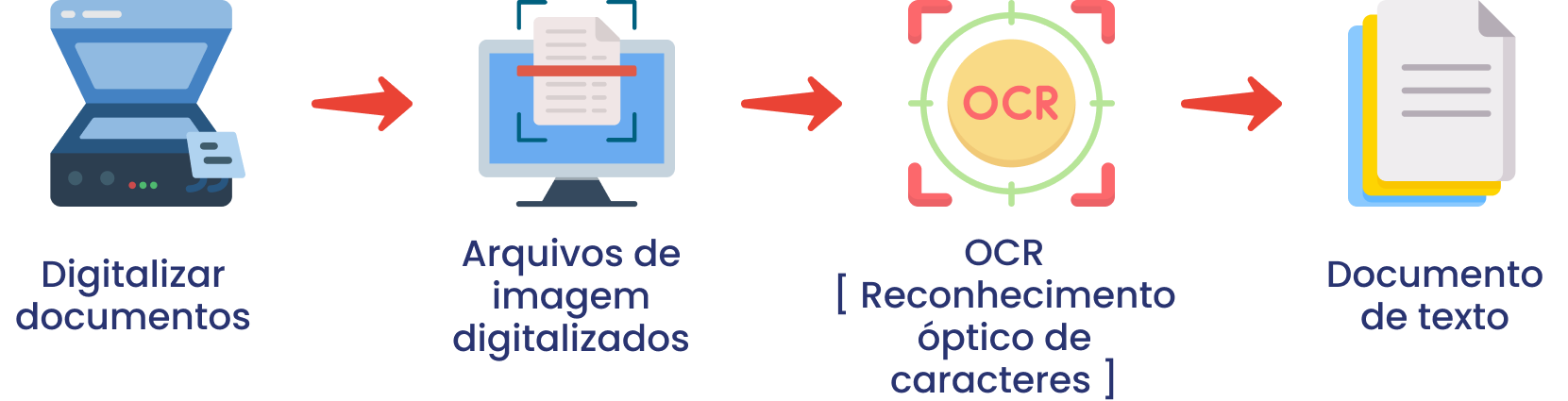 trabalhando de imagetotext