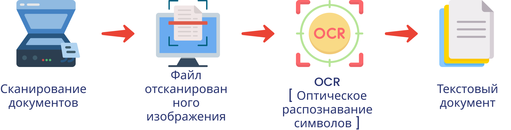 работа imagetotext