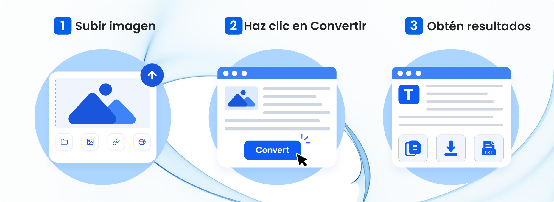 Diagrama de tres pasos para convertir una imagen en texto: el paso 1, &laquo;A&ntilde;adir im&aacute;genes&raquo;, muestra una ventana de carga con un icono de imagen; el paso 2, &laquo;Hacer clic en Convertir&raquo;, muestra una ventana con el bot&oacute;n &laquo;Convertir&raquo; resaltado; y el paso 3, &laquo;Obtener resultados&raquo;, muestra una ventana con el texto extra&iacute;do y opciones para copiar, descargar e imprimir.