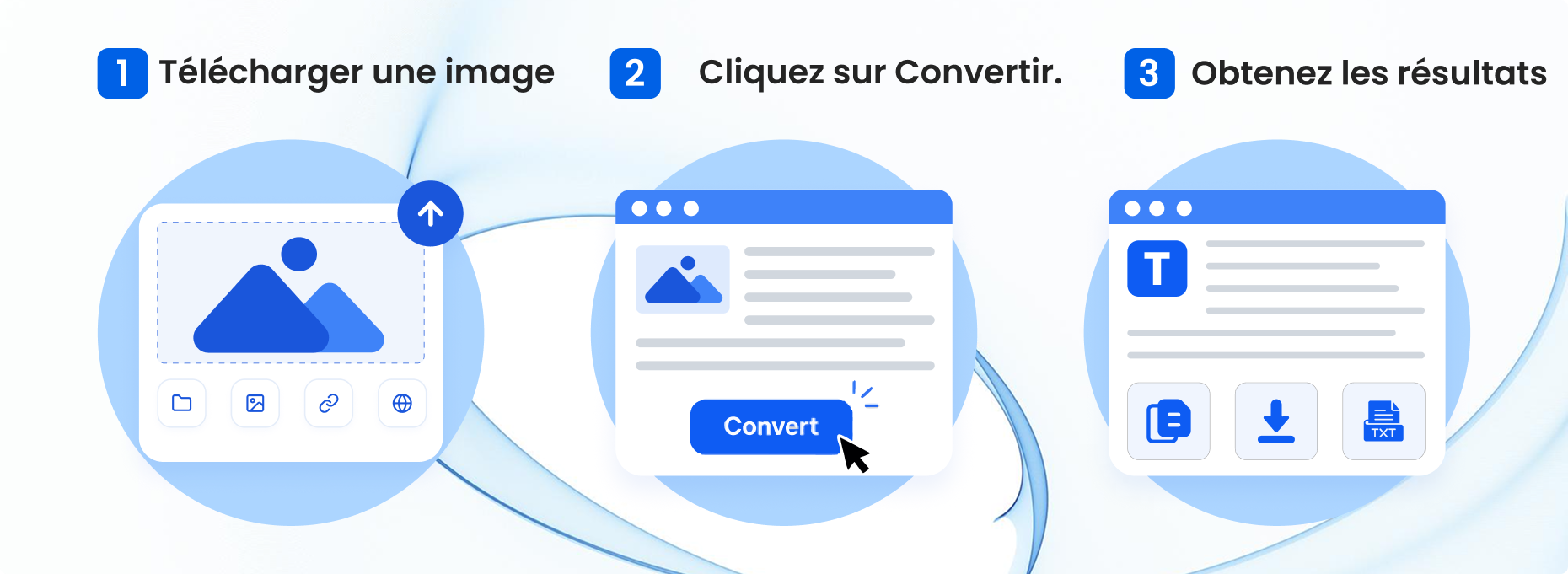 Schéma en trois étapes pour convertir une image en texte : l'étape 1 (« Ajouter des images ») présente une fenêtre de téléchargement avec une icône d'image ; l'étape 2 (« Cliquer sur Convertir ») montre une fenêtre avec un bouton « Convertir » mis en évidence ; et l'étape 3 (« Obtenir les résultats ») affiche une fenêtre contenant le texte extrait ainsi que des options pour copier, télécharger et imprimer.