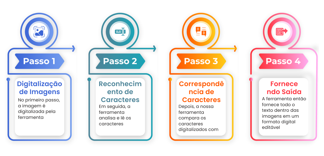 trabalhando de imagetotext